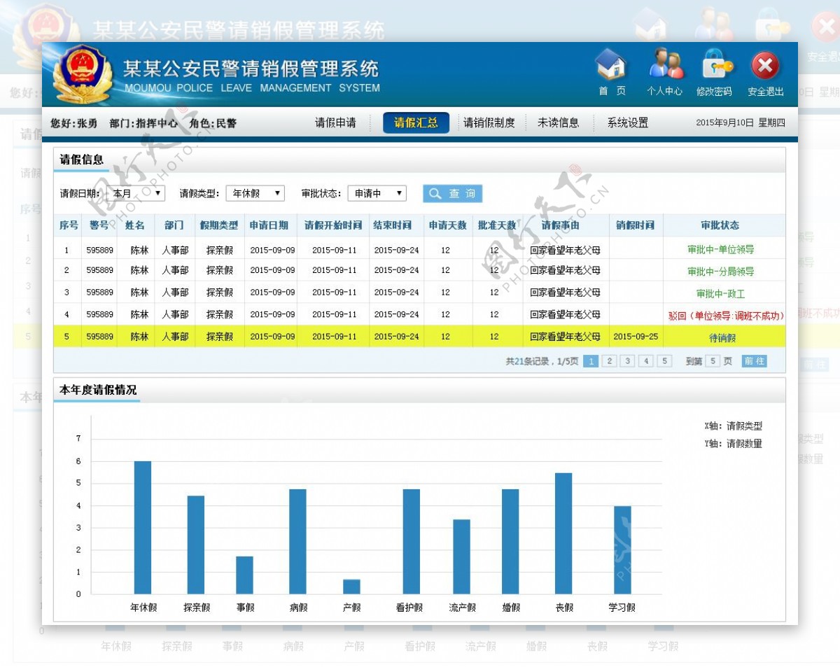 公安请销假管理系统民警主界面