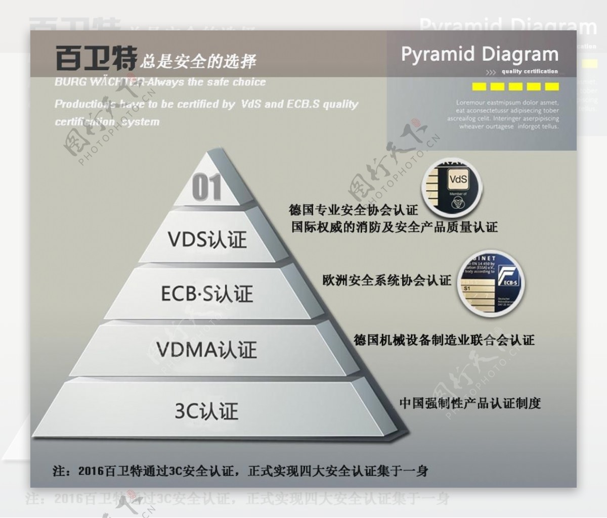 百卫特保险箱安全认证图