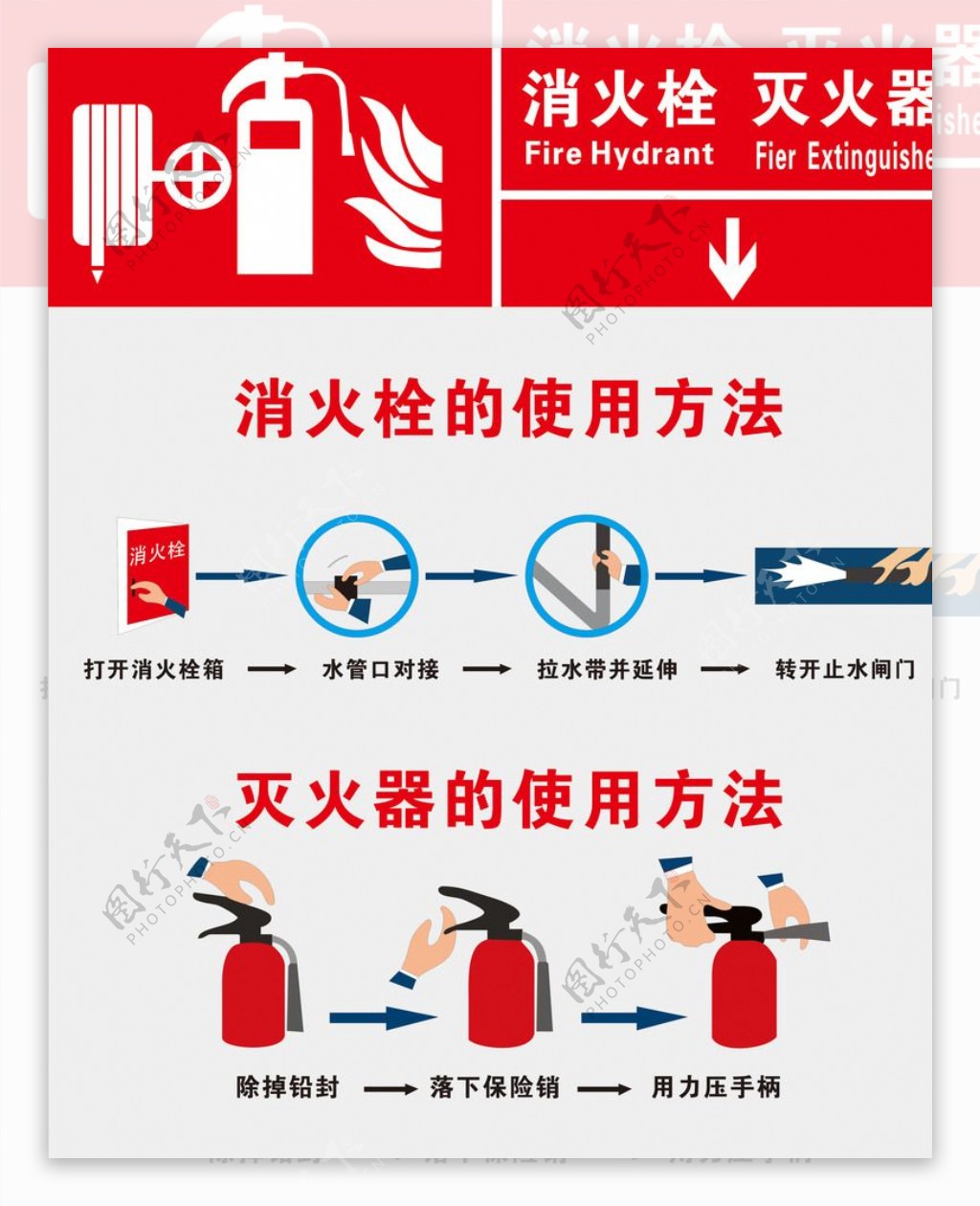 灭火器消火栓的使用方法