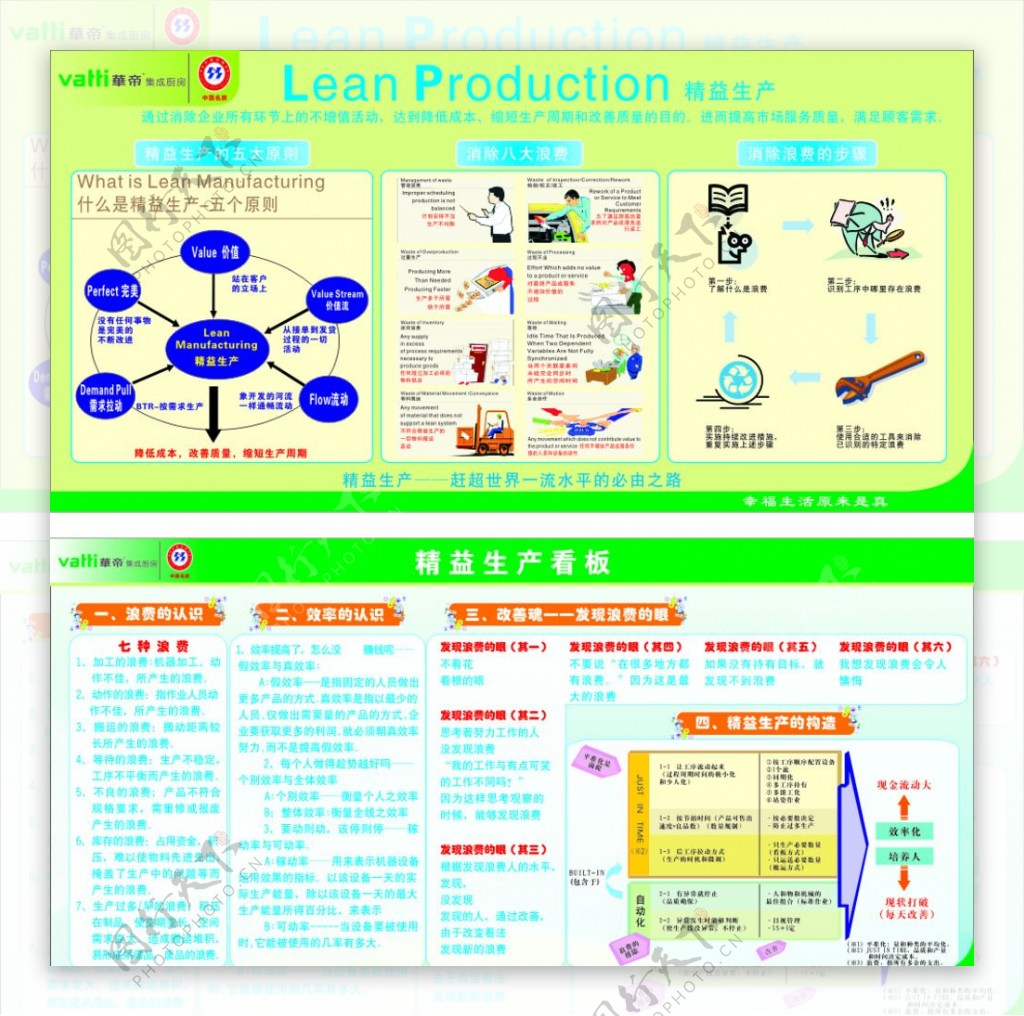 精益生产宣传栏