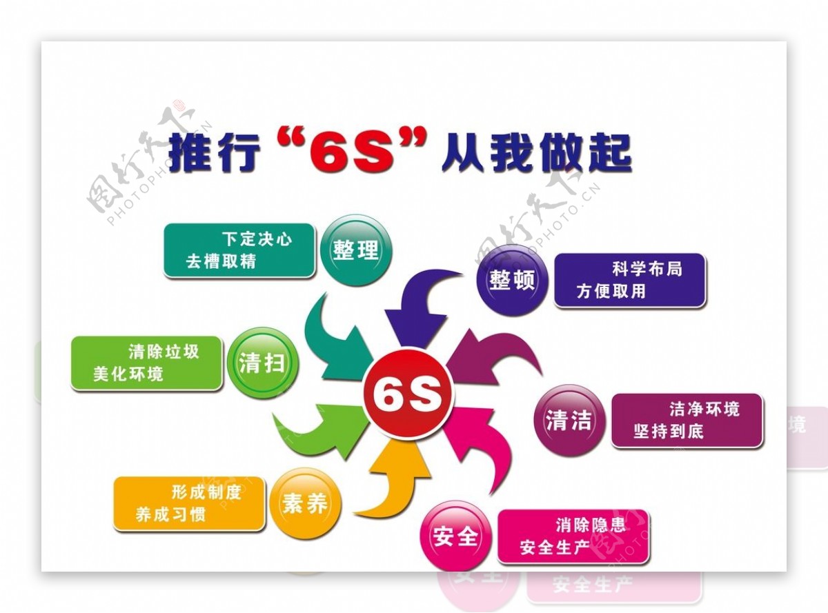 6S管理