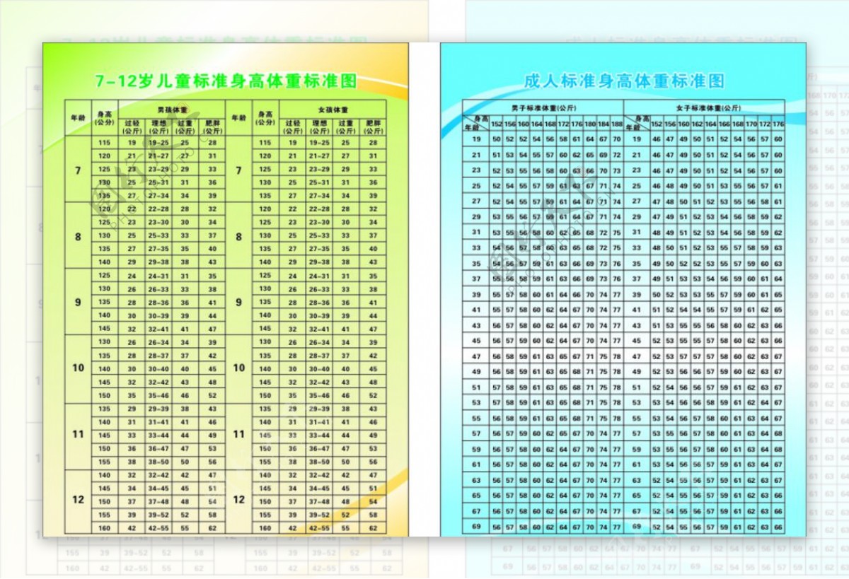 儿童成长标准体重表