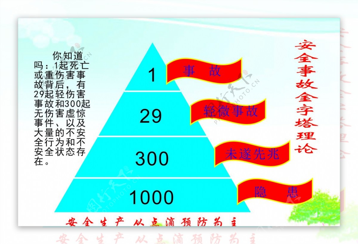 安全金字塔理论安全月宣传