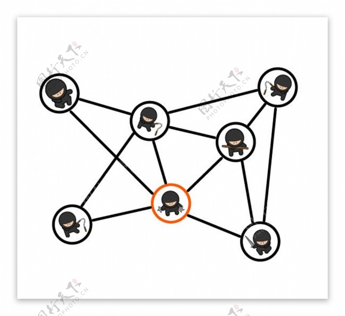 社会网络矢量图