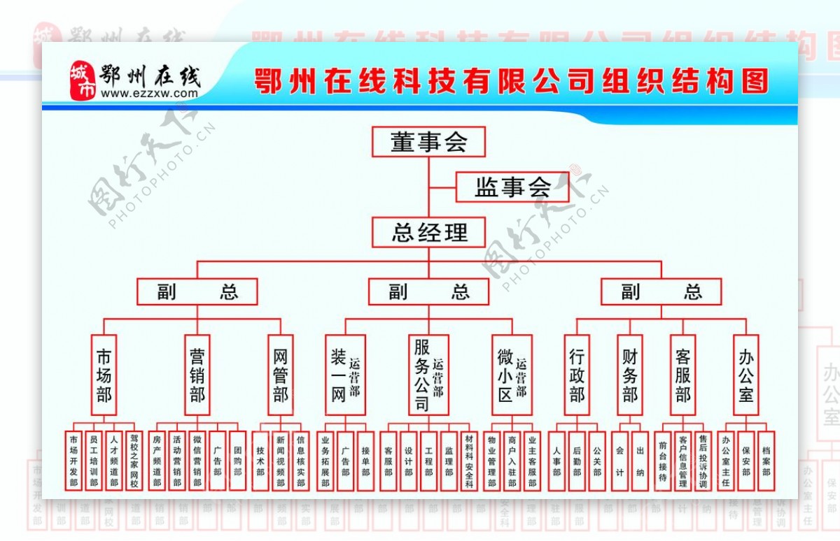 结构图公司展板