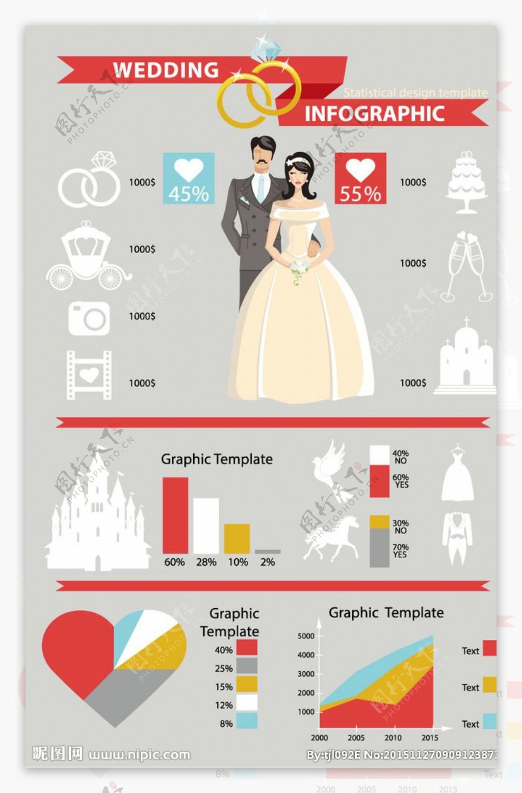婚礼花销统计信息图