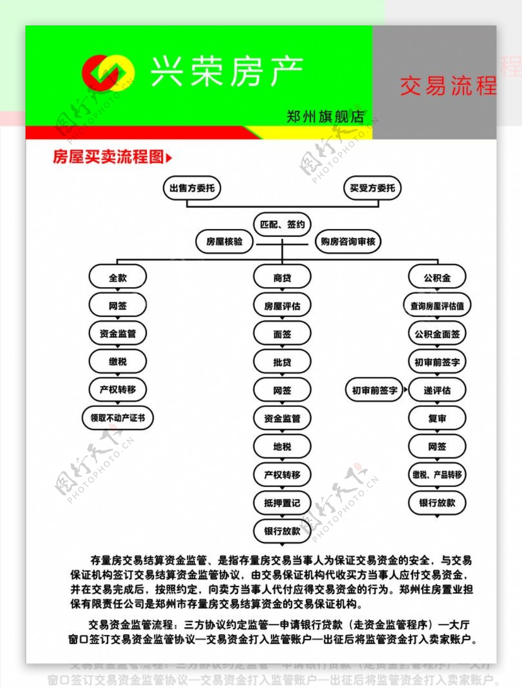 房屋买卖流程图交易流程