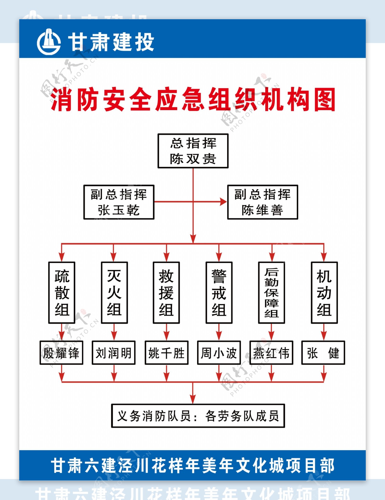 消防安全组织机构图