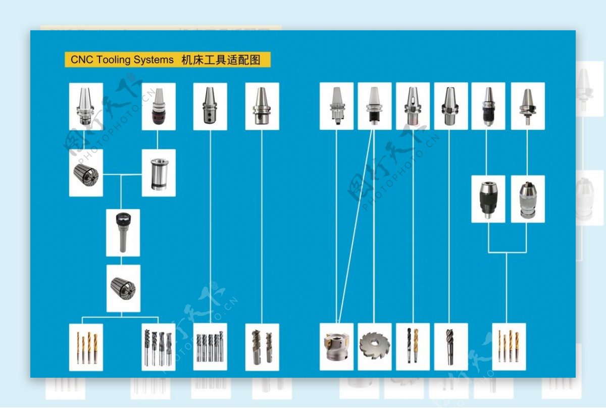 数控工具适配图