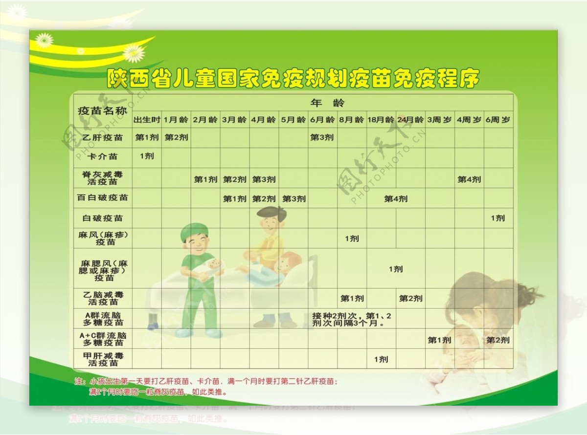 陕西省儿童国家免疫规划疫苗免疫