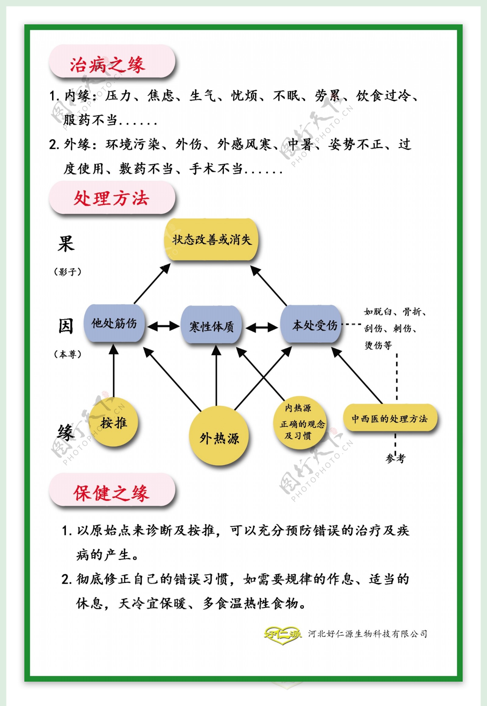 疾病的因果缘