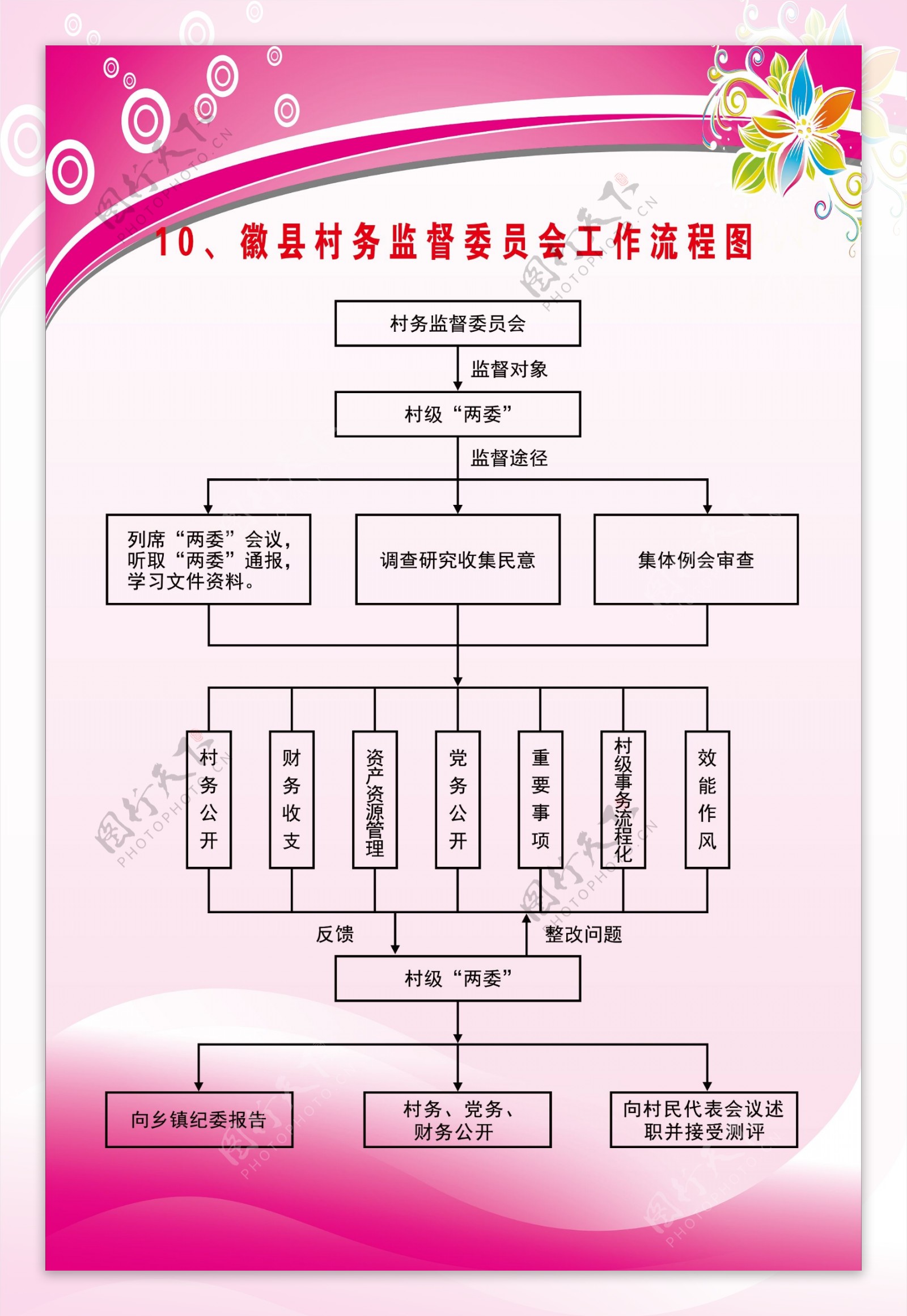 徽县村务委员会监督流程图