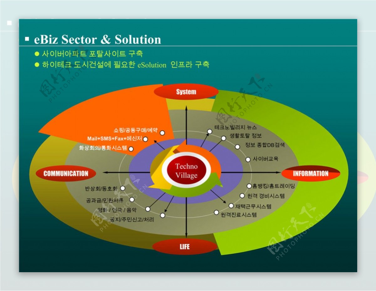 信息图表ppt元素材