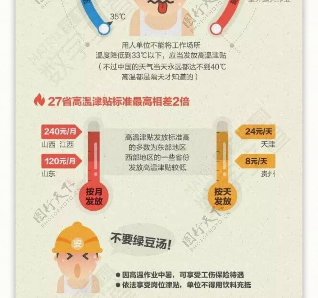 演界信息图表图文对比为什么只有中国人不畏酷暑