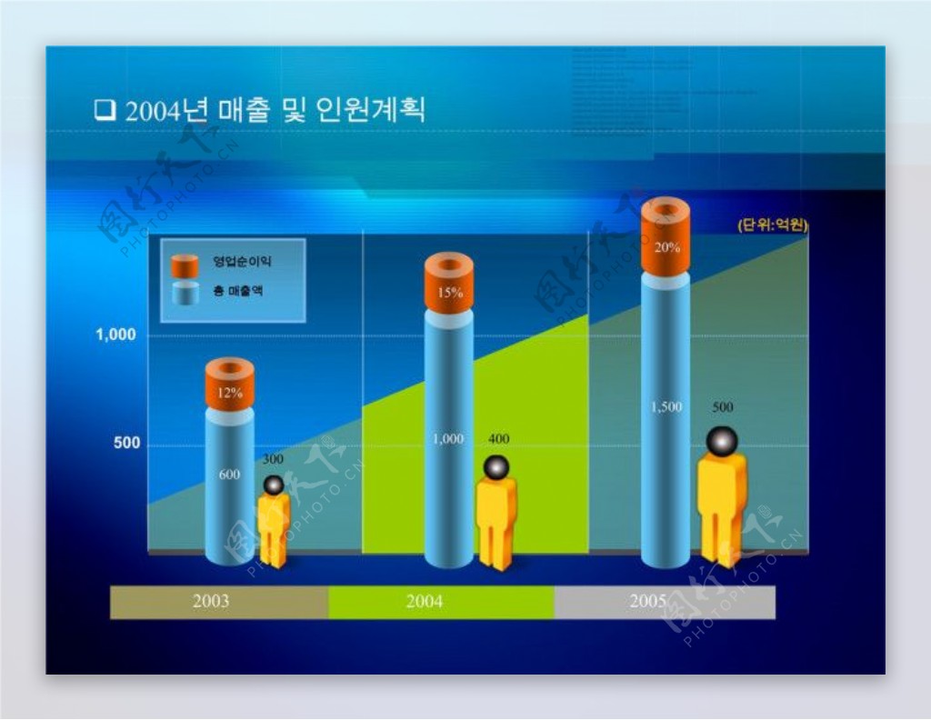 信息图表ppt