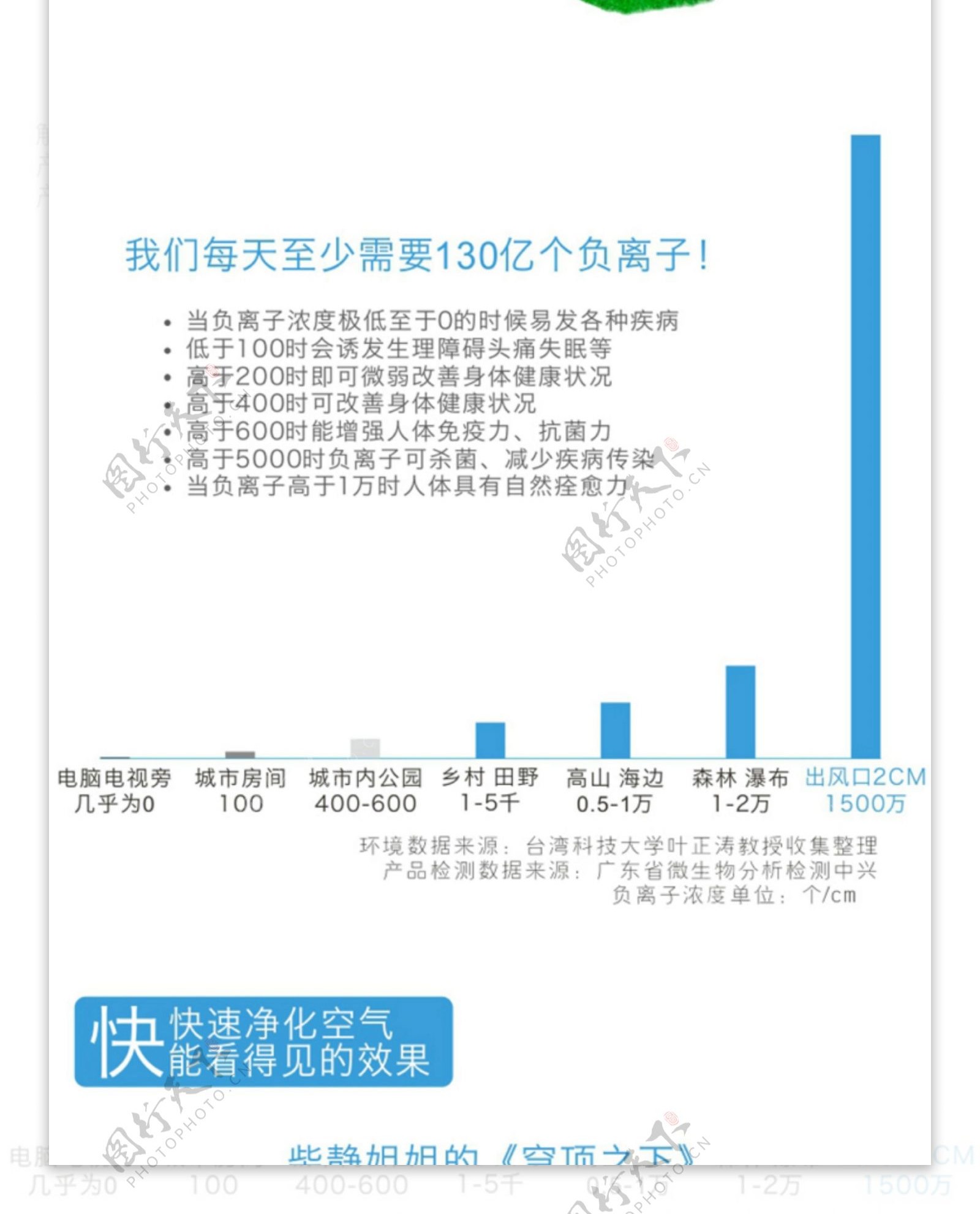 家车两用空气净化器详情页图