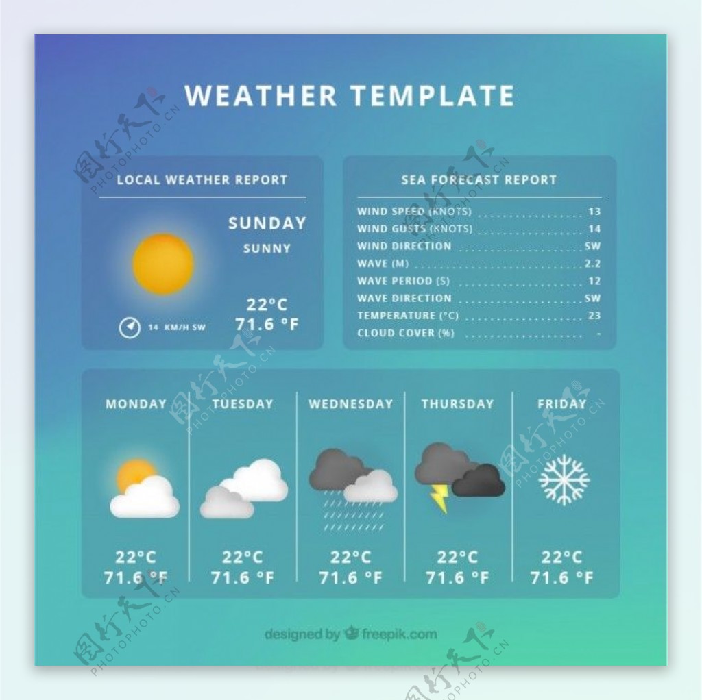 天气预报模板