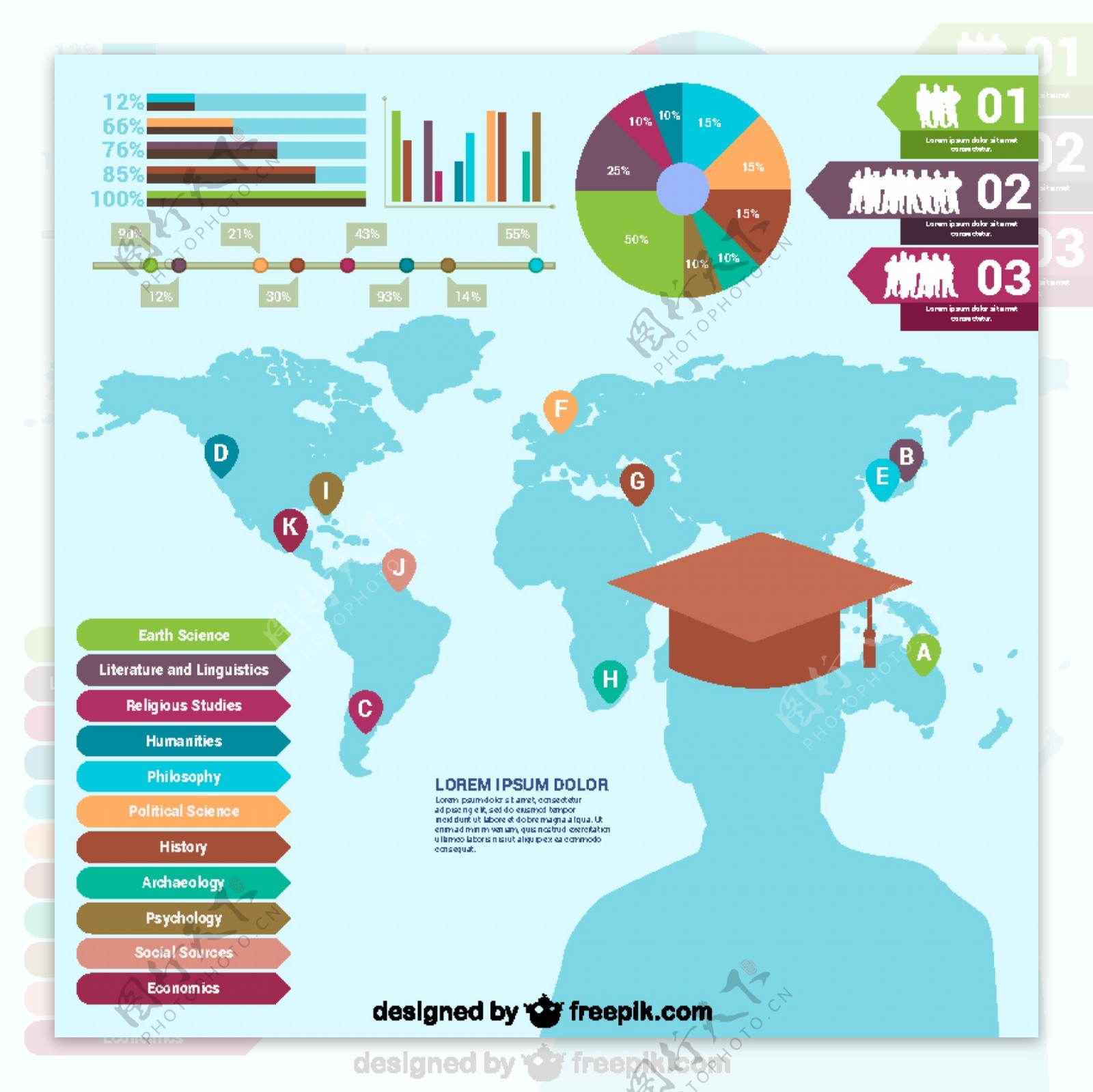 世界教育infography
