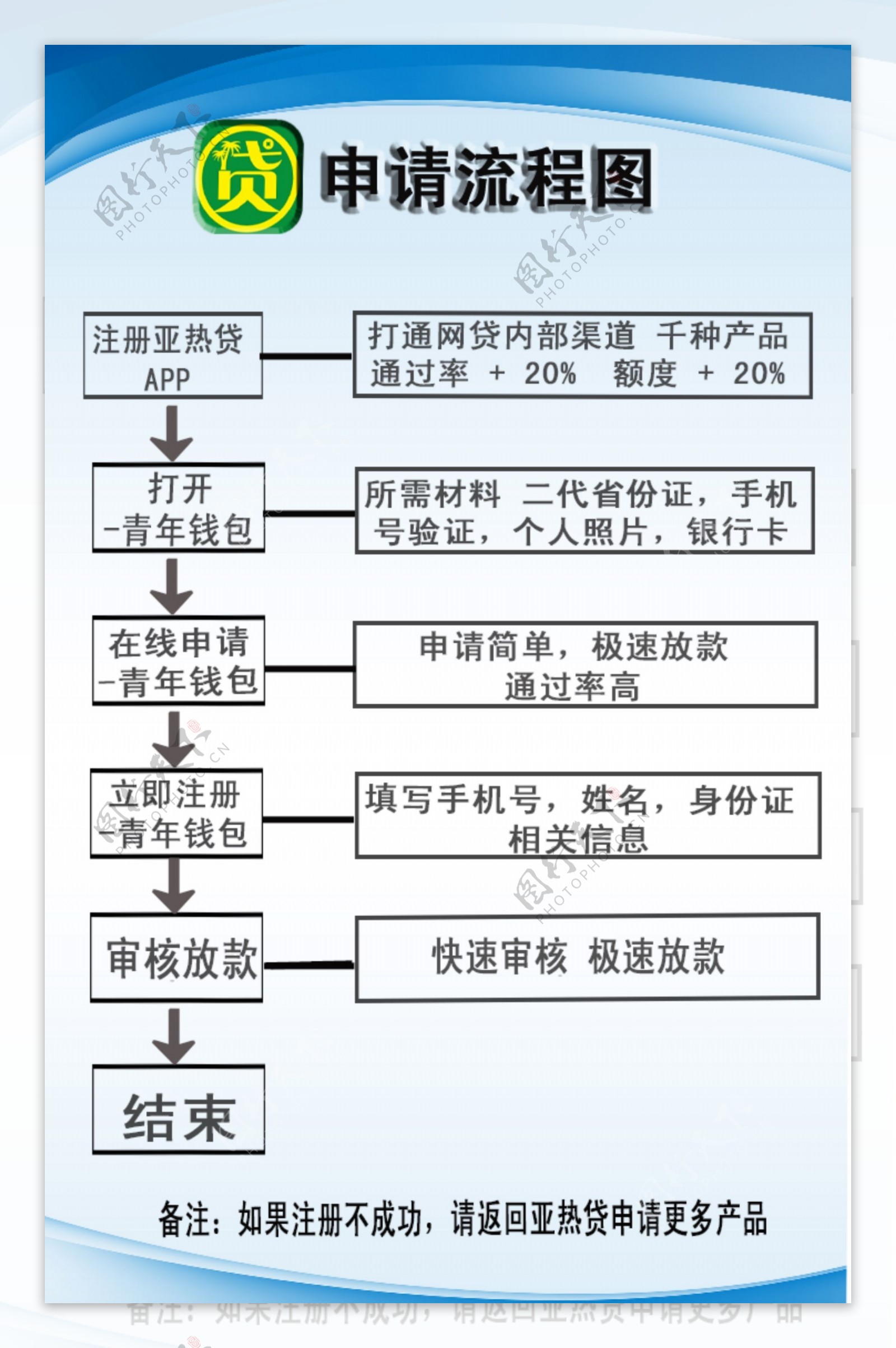 流程图