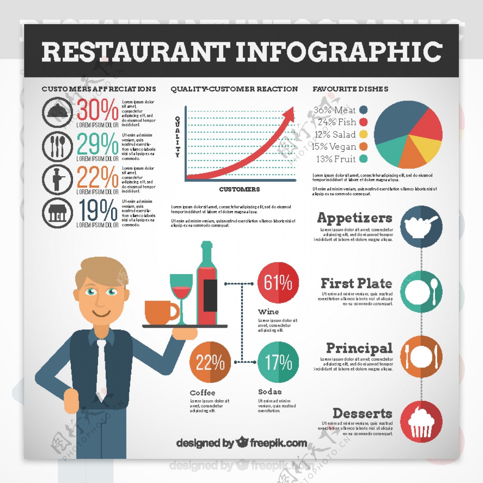 餐厅infography