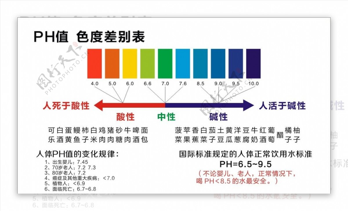 PH色值表PH值