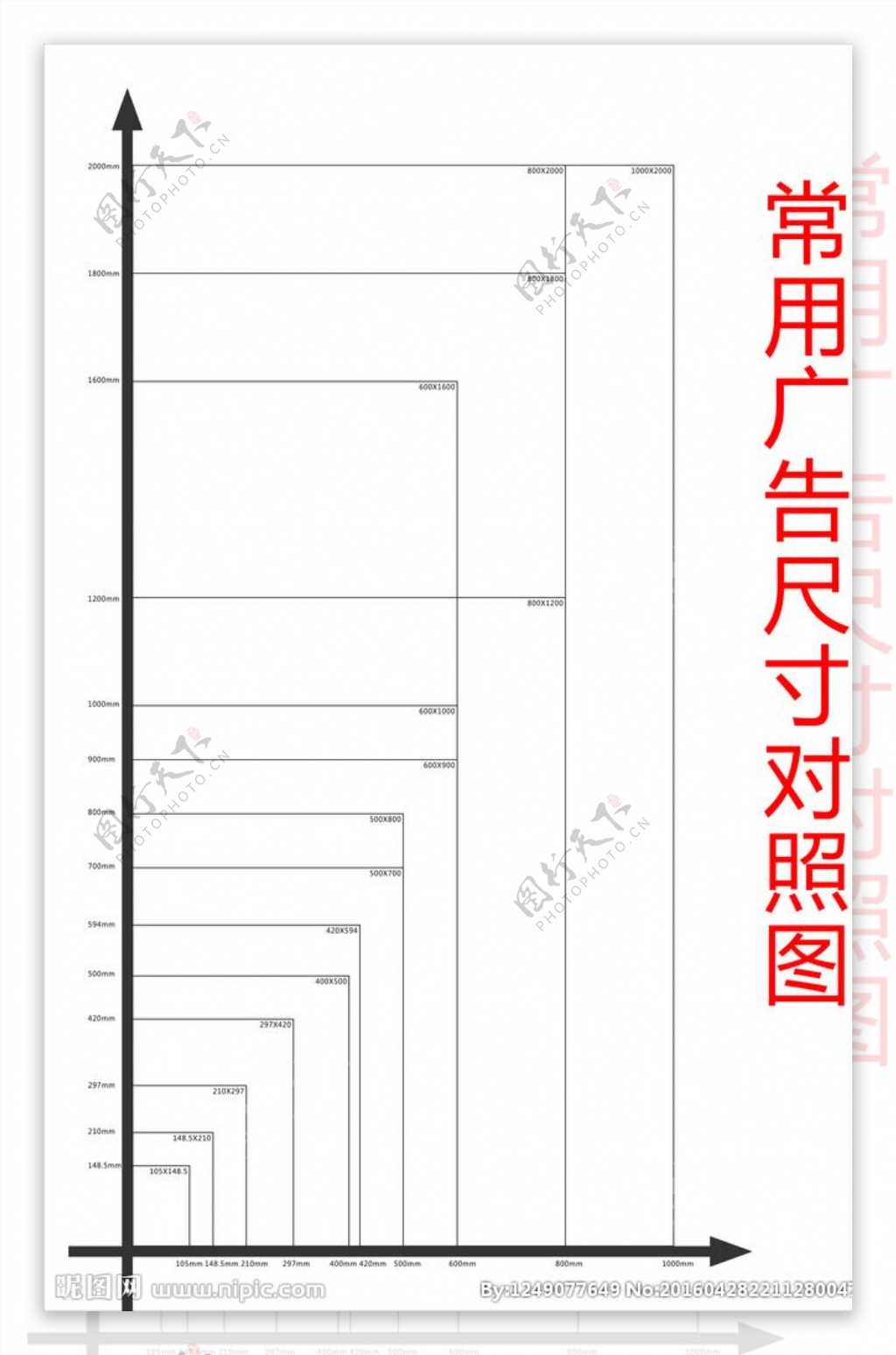 广告常用尺寸对照图