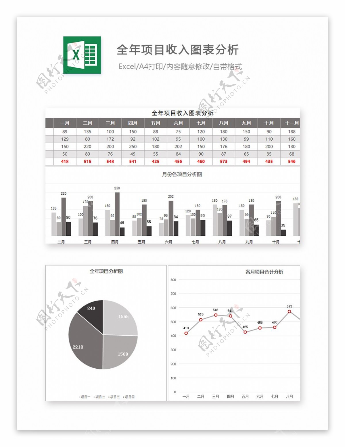 全年项目收入图表分析Excel图表