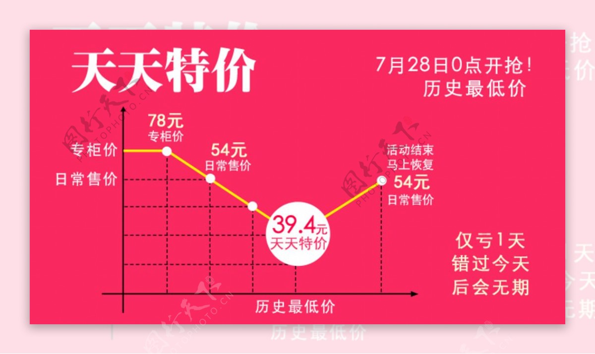 天天特价活动价格促销价