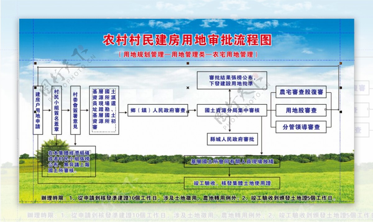 农民建房审批流程图