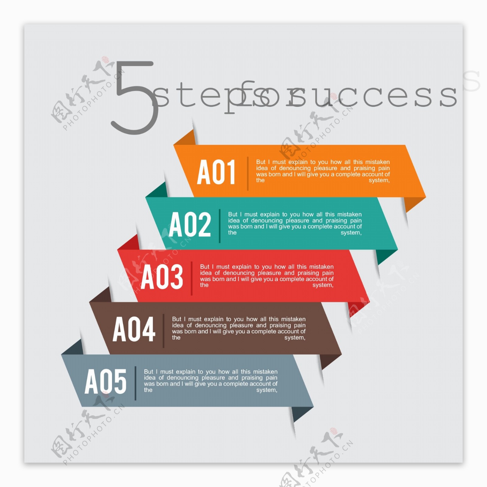成功的五个步骤