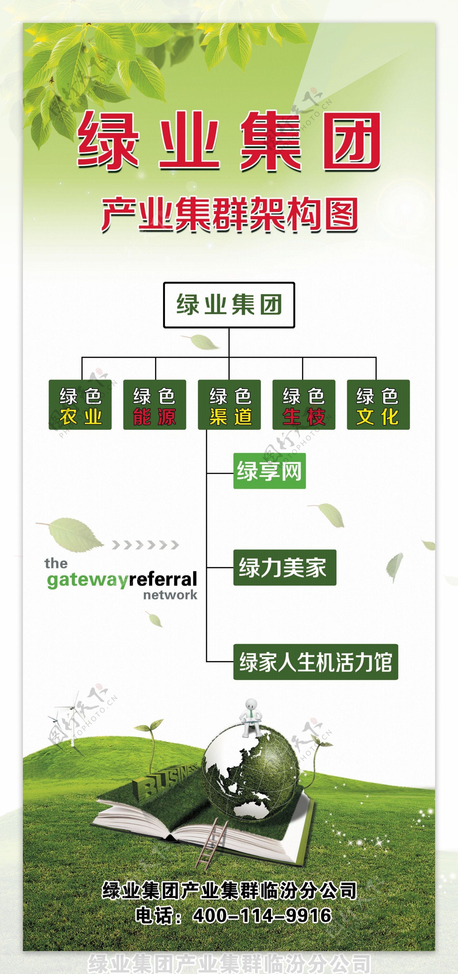 绿业集团构架图展架