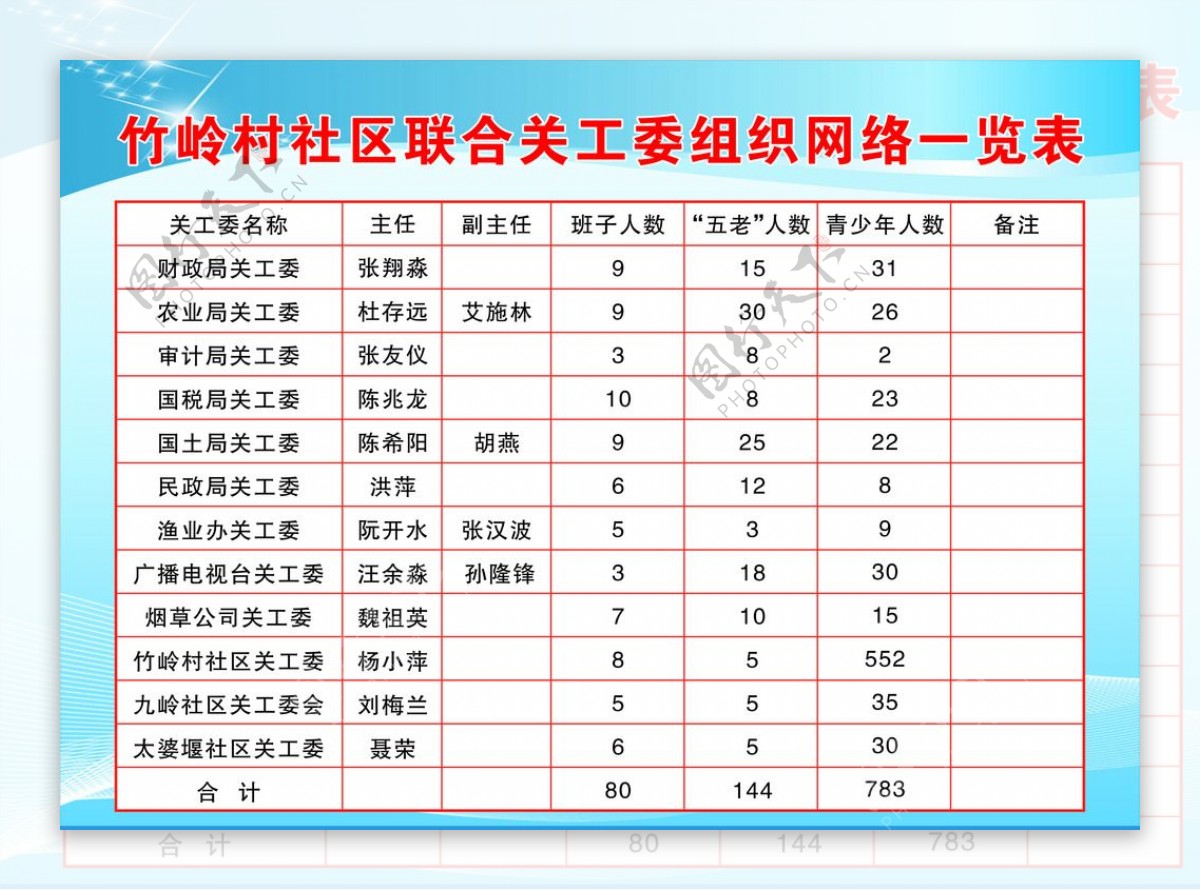 关工委网络表