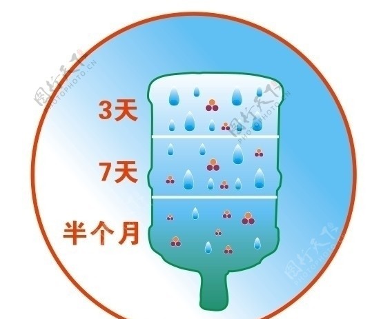 桶装水变质周期