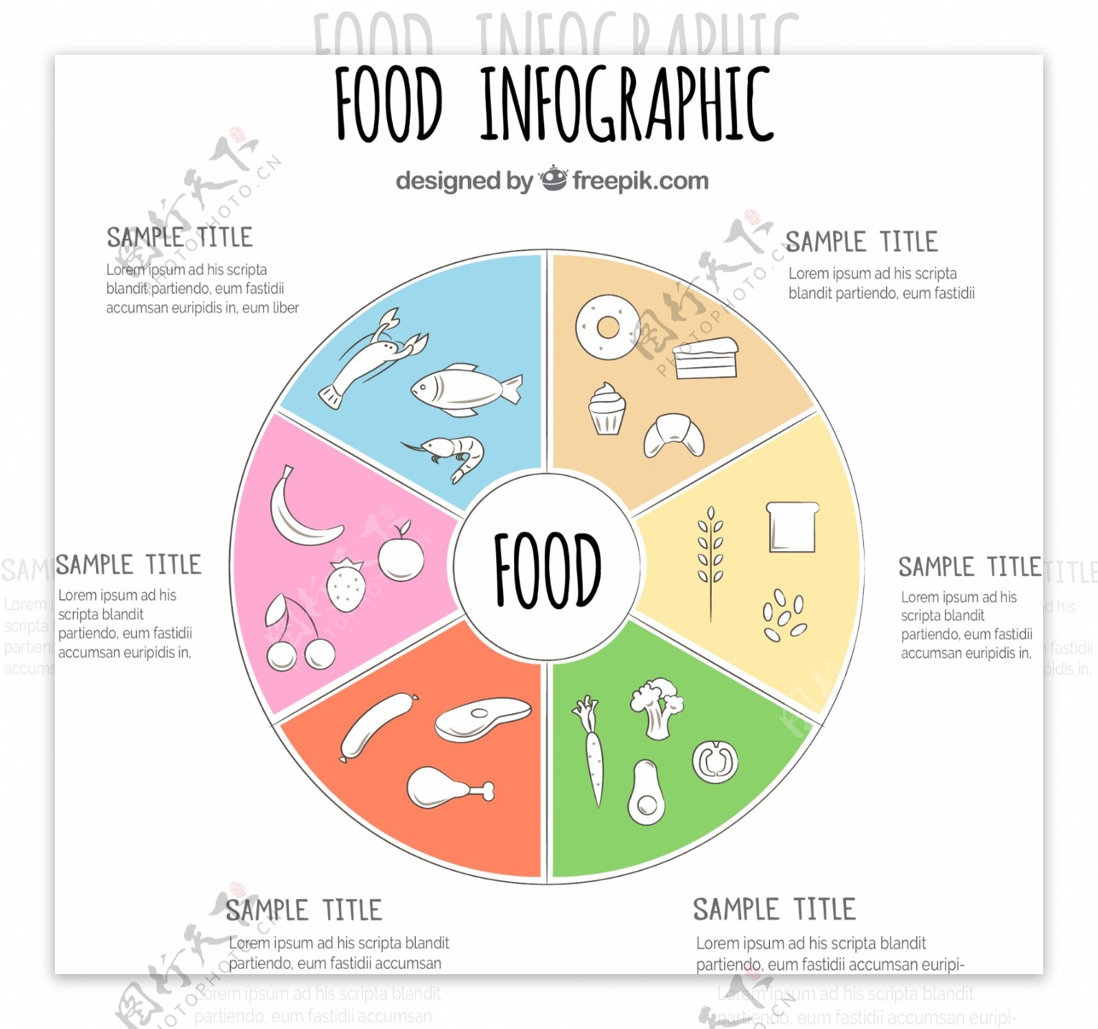 手绘圆形食物信息图表