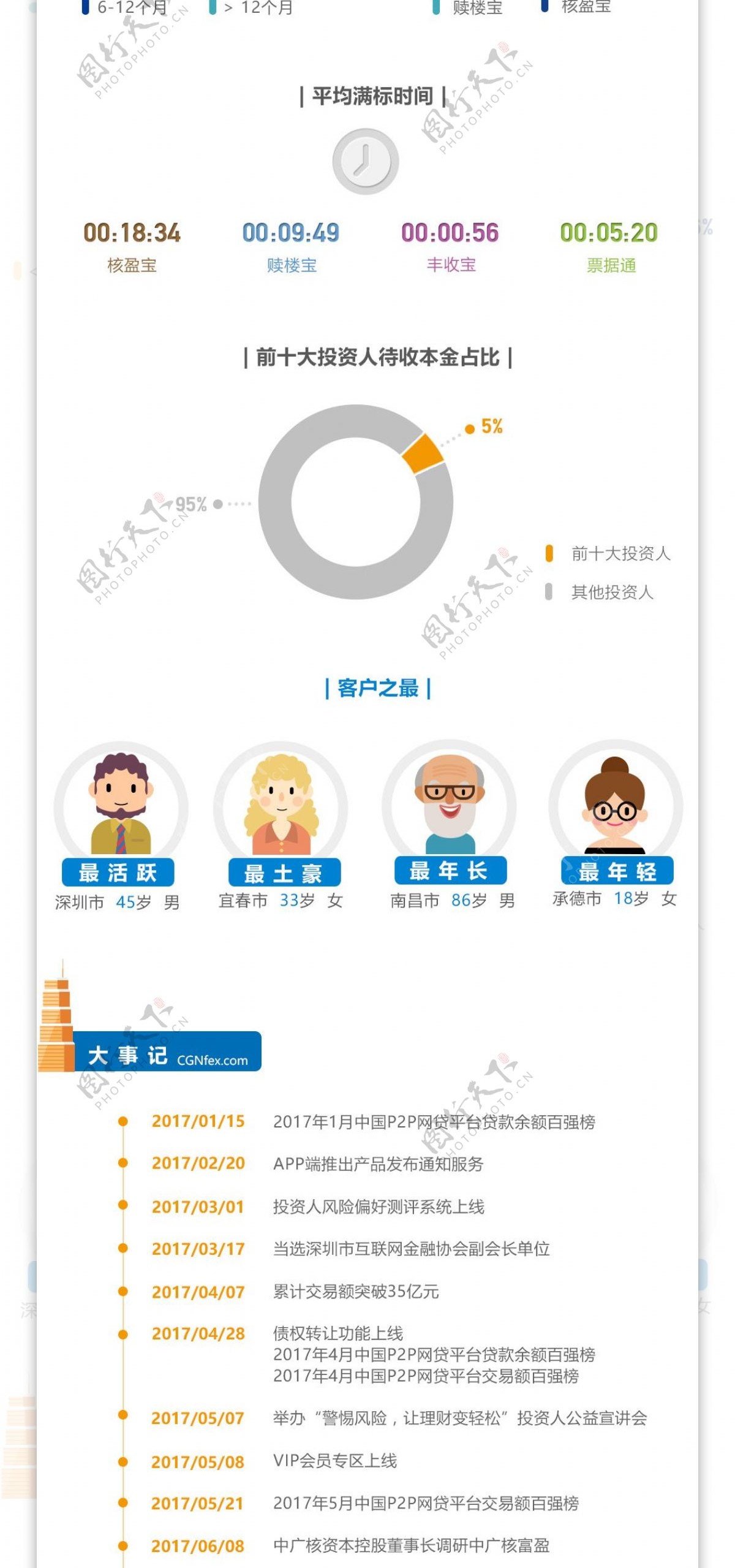 扁平化卡通数据运营报告