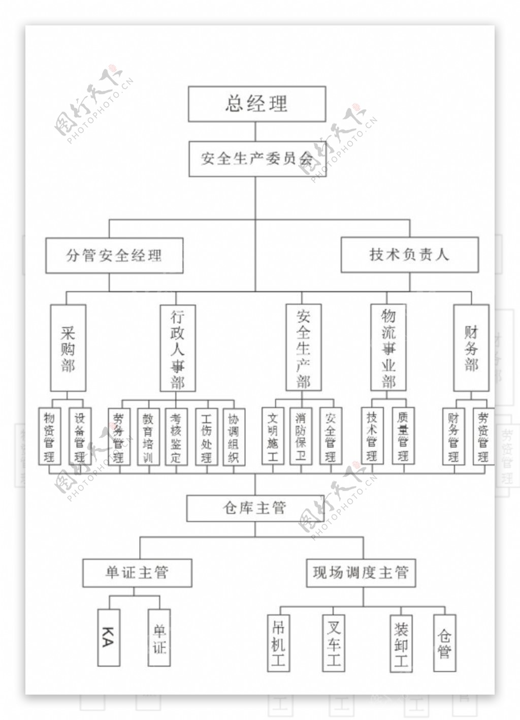 公司分级安全网络图