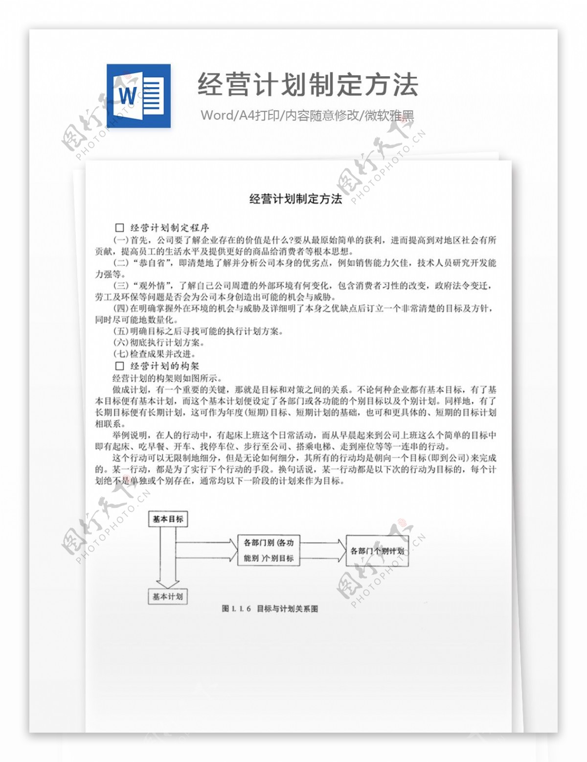 经营计划制定方法