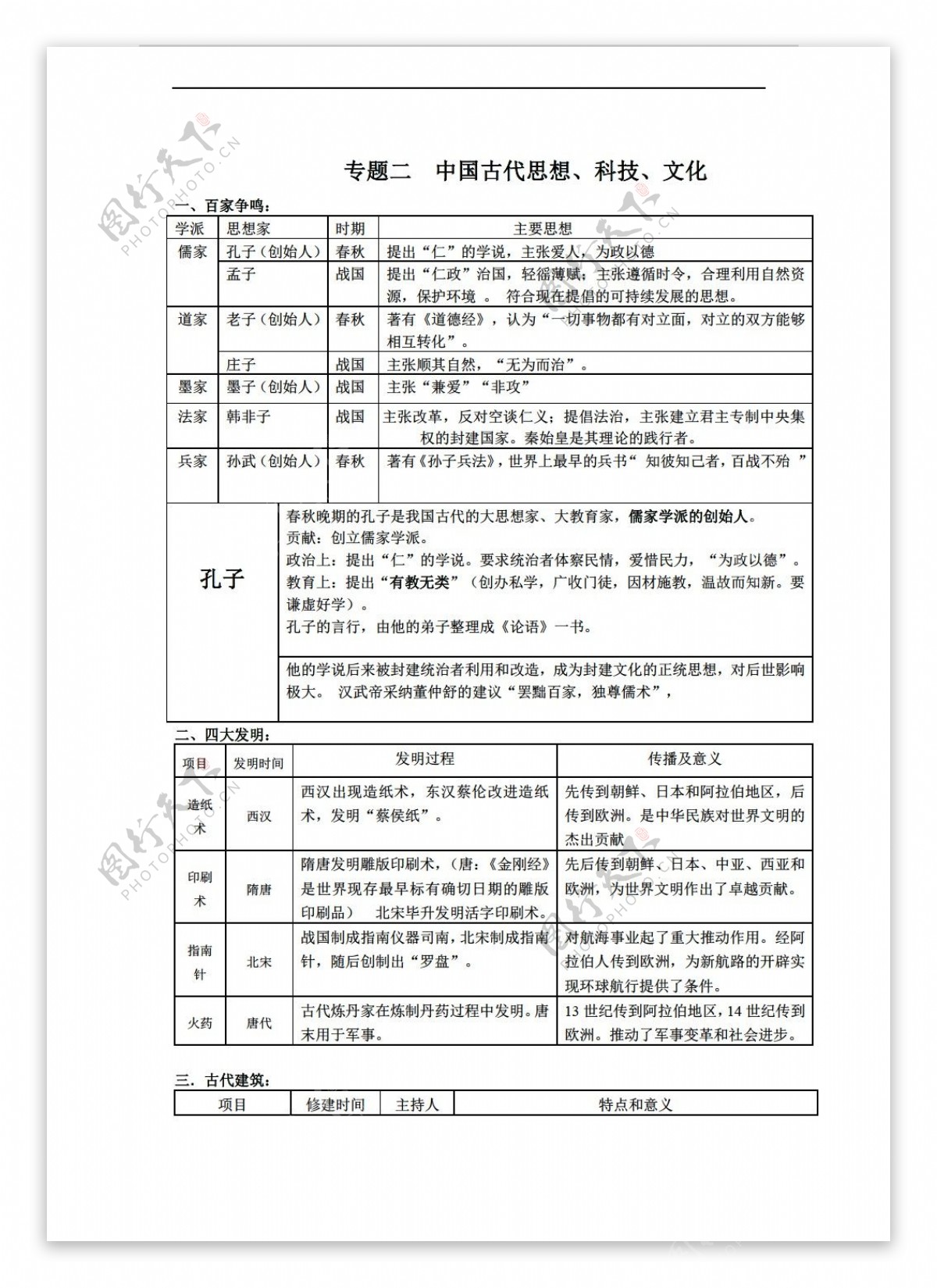 中考专区历史河南省2016年中考专题复习中国古代思想科技文化