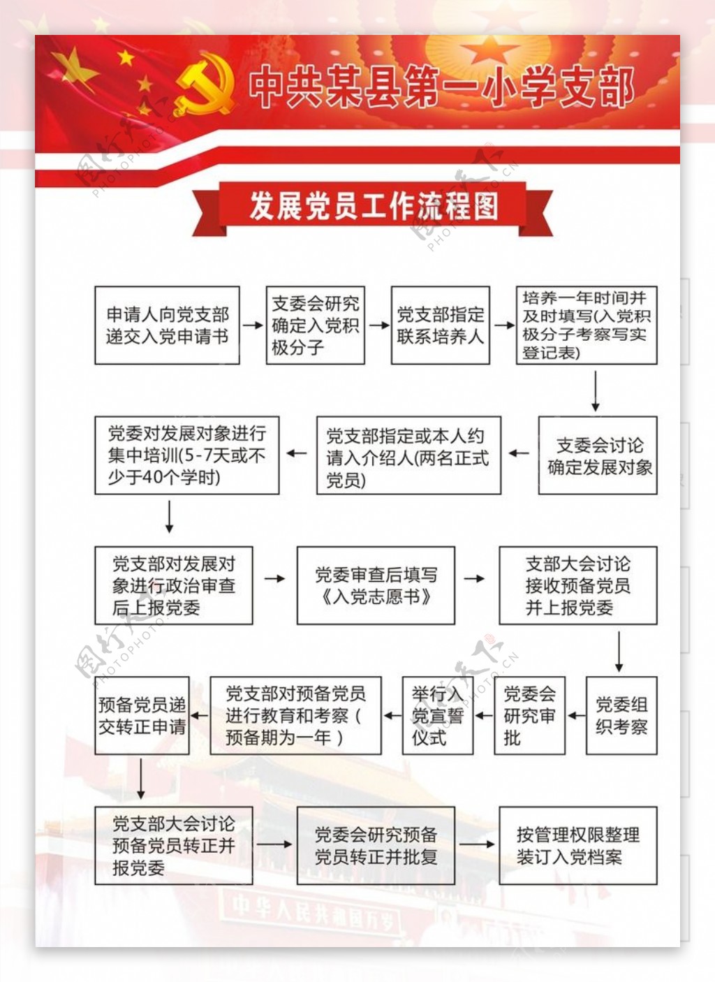 学校党员发展流程图