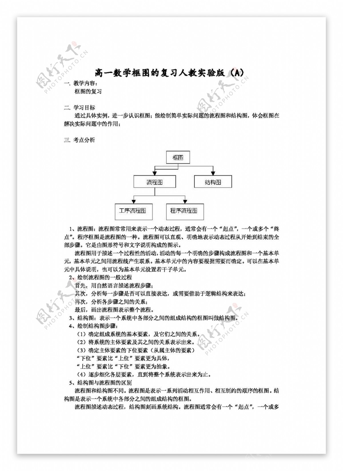 数学人教新课标A版高一数学框图的复习实验版