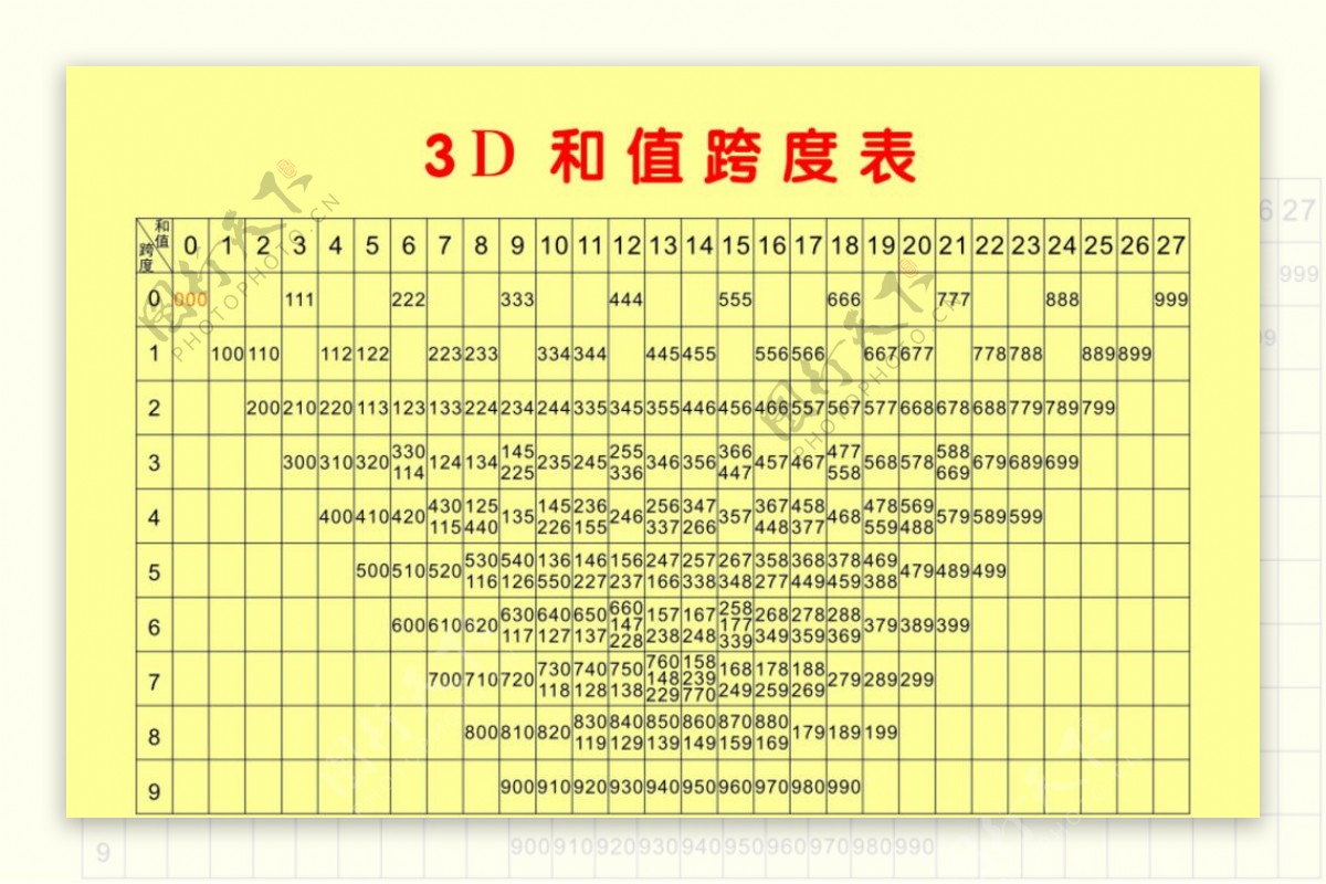 3D和值