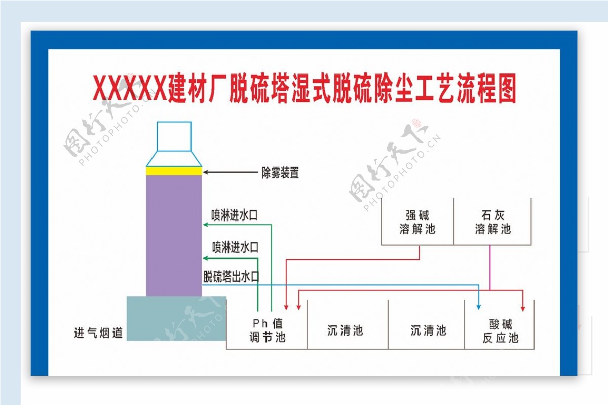 流程图工艺流程生产流程