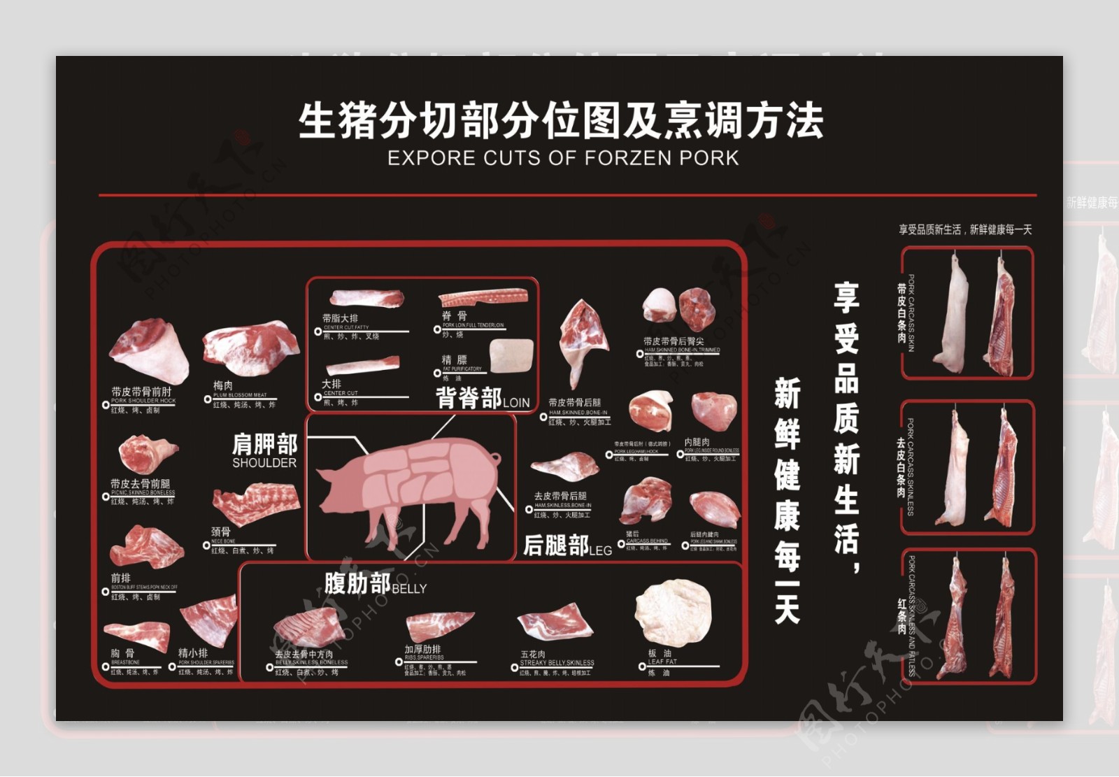 生猪肉分切部分位图