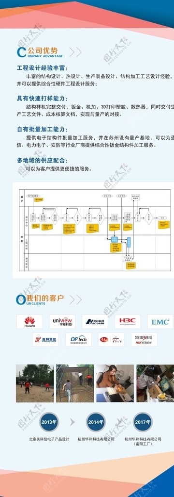 杭州华和科技