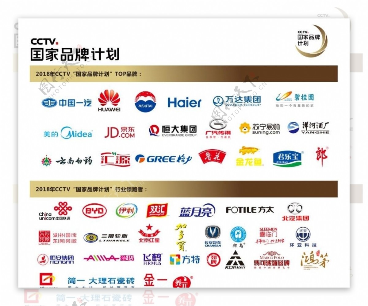 CCTV2018国家品牌计划