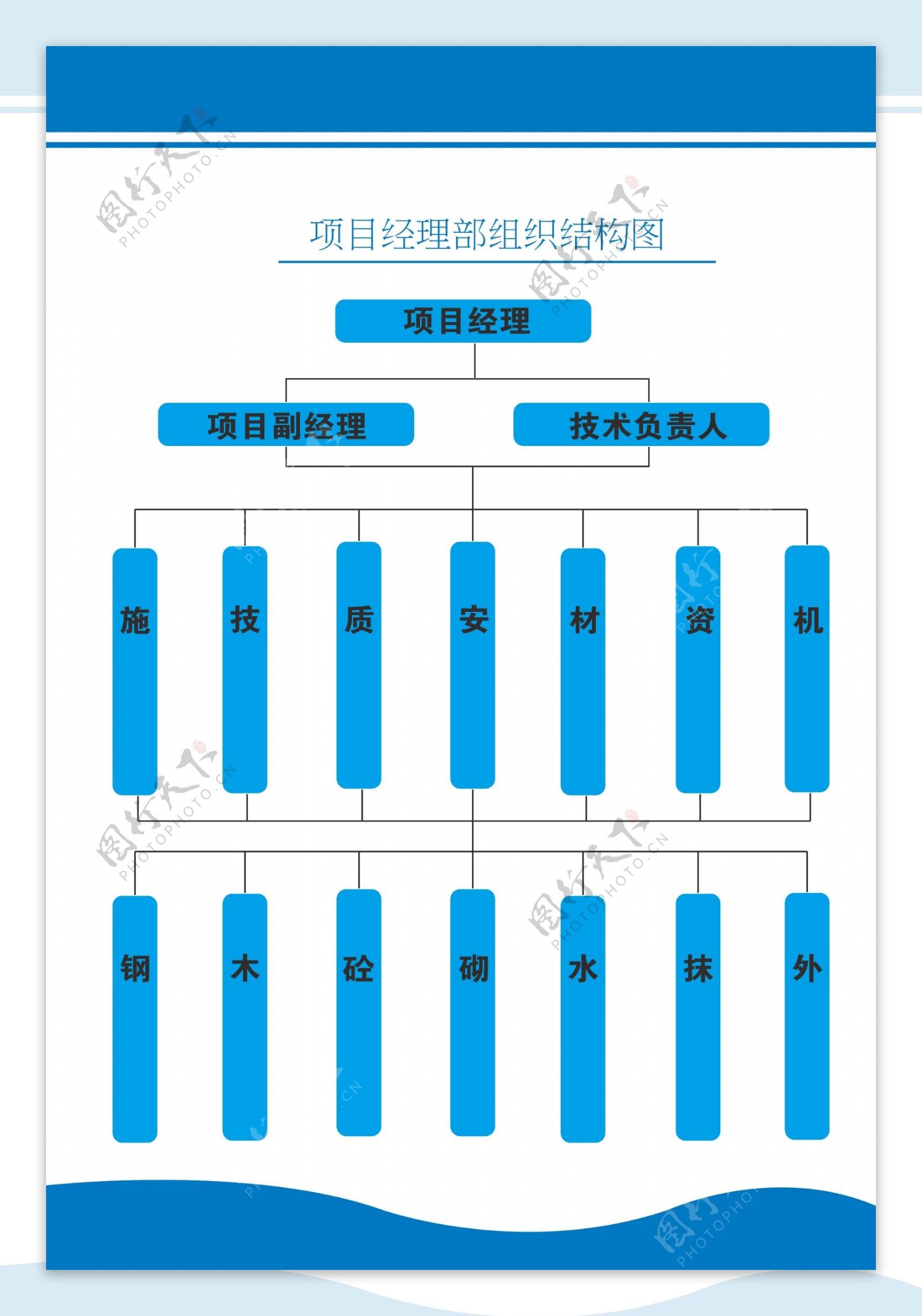 项目经理部组织结构图