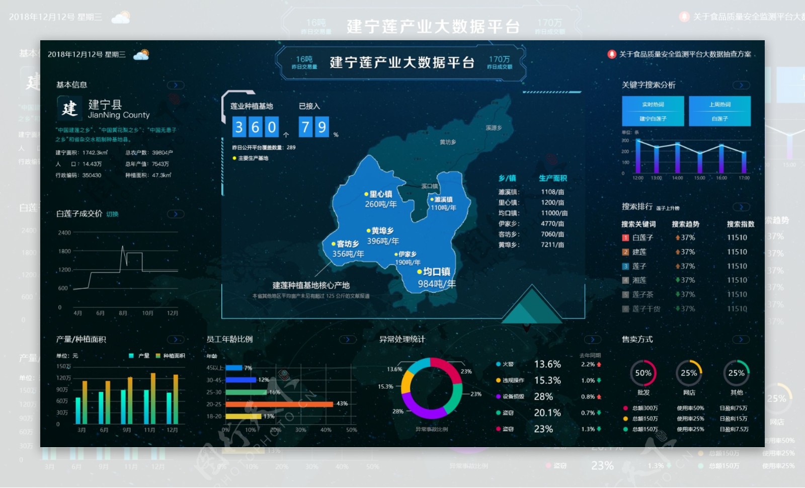 地图统计大数据深蓝色科技数据界面