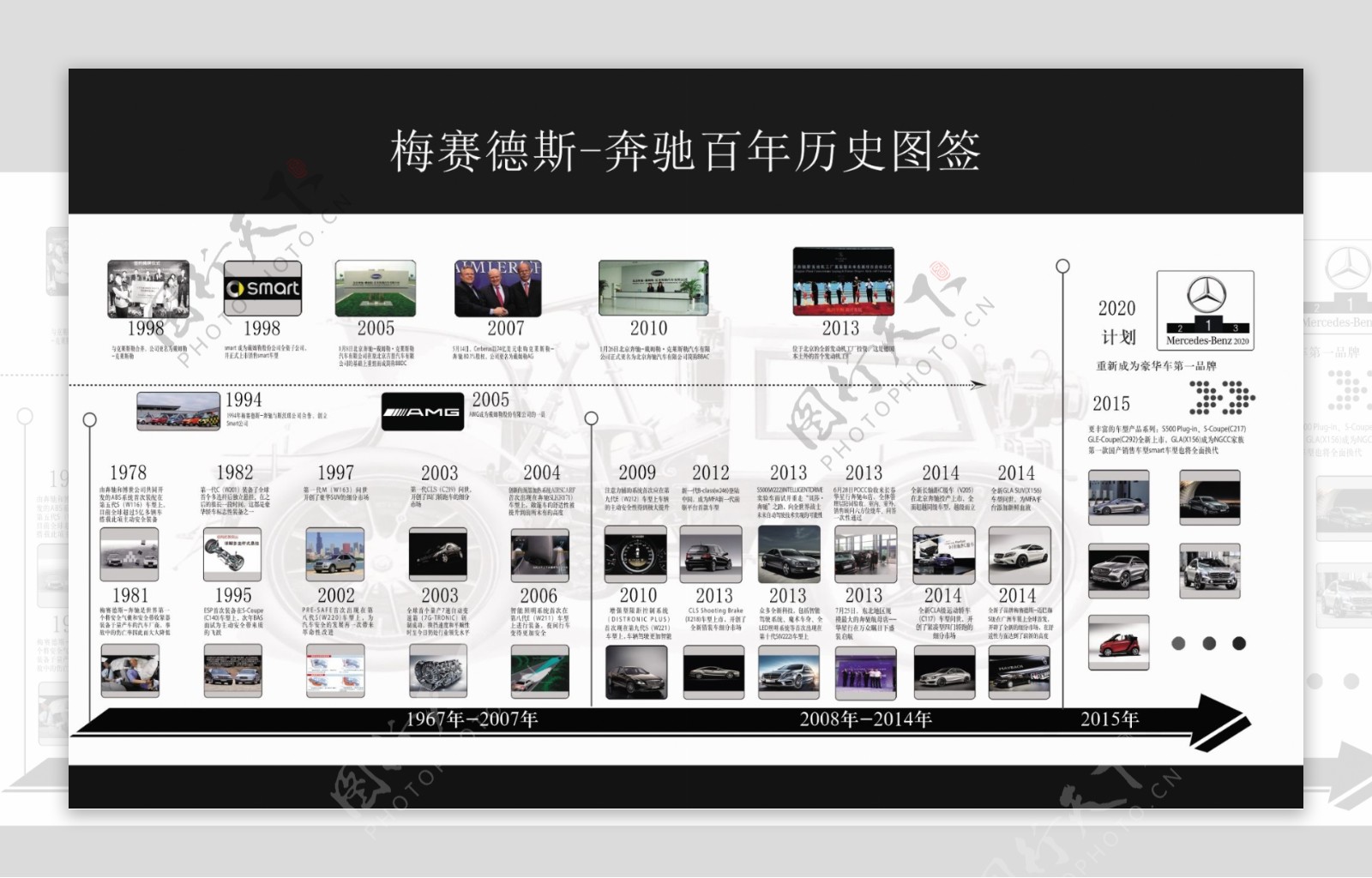 奔驰百年历史图签近期历史