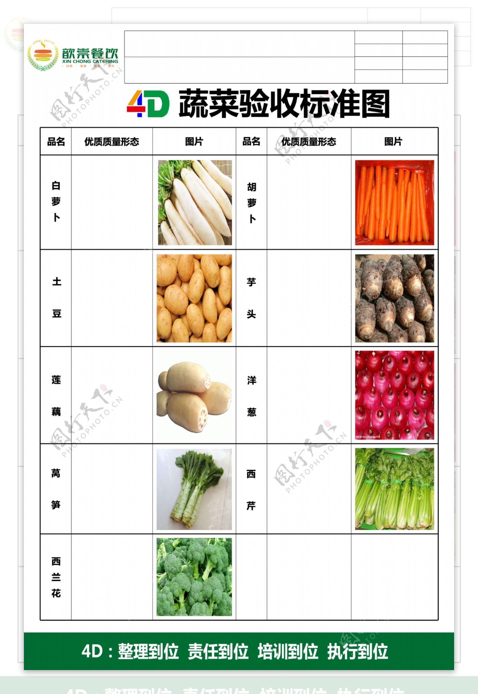 4D蔬菜验收标准