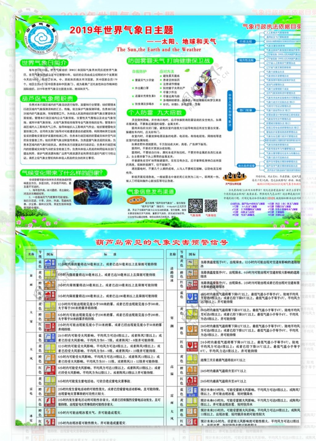 气象灾害预警信号